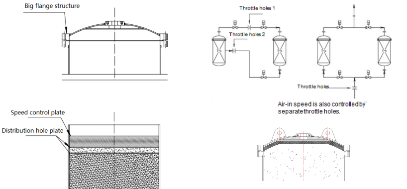 High Reliability Nitrogen Generator