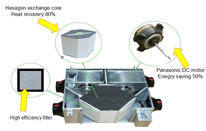 HRV/ERV Ventilators (CE Certified)