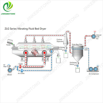 Chicken essence fluidized bed dryer