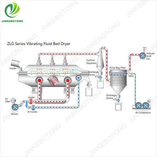 Precision Fluid Bed Dryer for Consistent Results