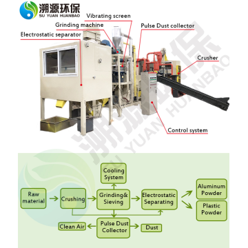 Scrap Medical Blister Recycling Machine