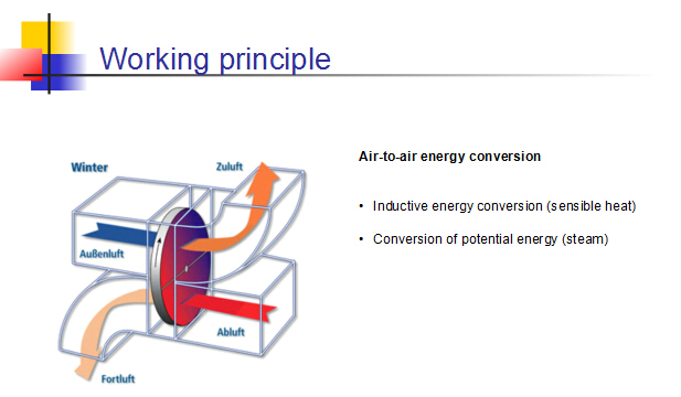 Modular Air Handling Unit (Energy Saving)