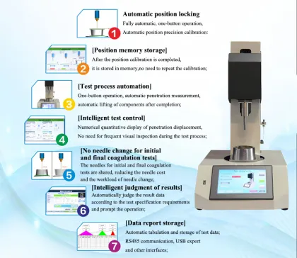 High Quality Precision Testing With The Vicat Apparatus Needle