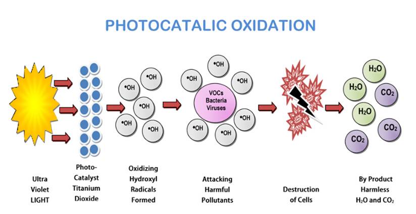 photo catalyst