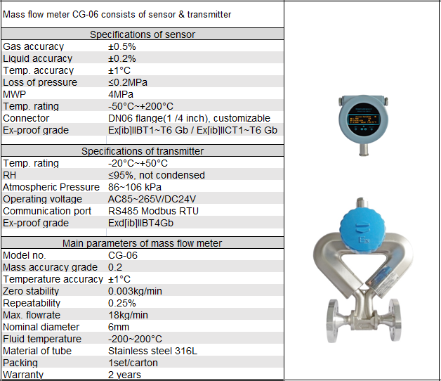 Reasonably priced fluid flow meters