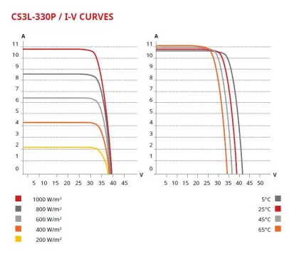 SUPER HIGH POWER POLY PERC MODULE