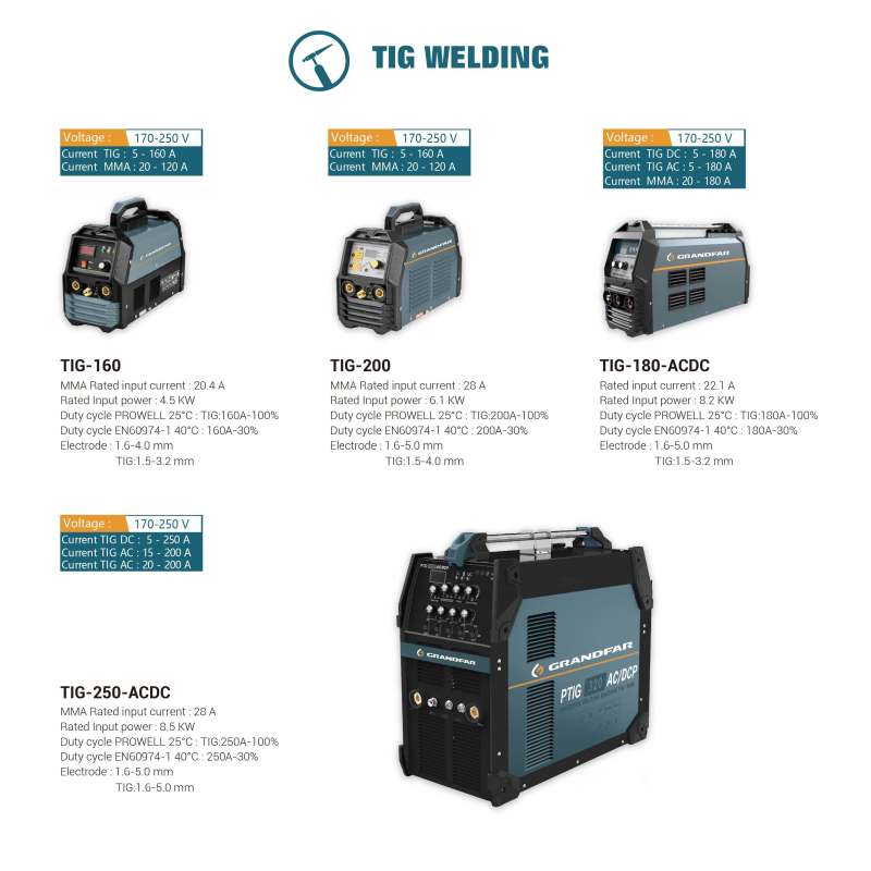 GRANDFAR 220V 16.4KVA Portable IGBT Welder - Hotstart & Adjustable Multifunctional Insulated Equipment