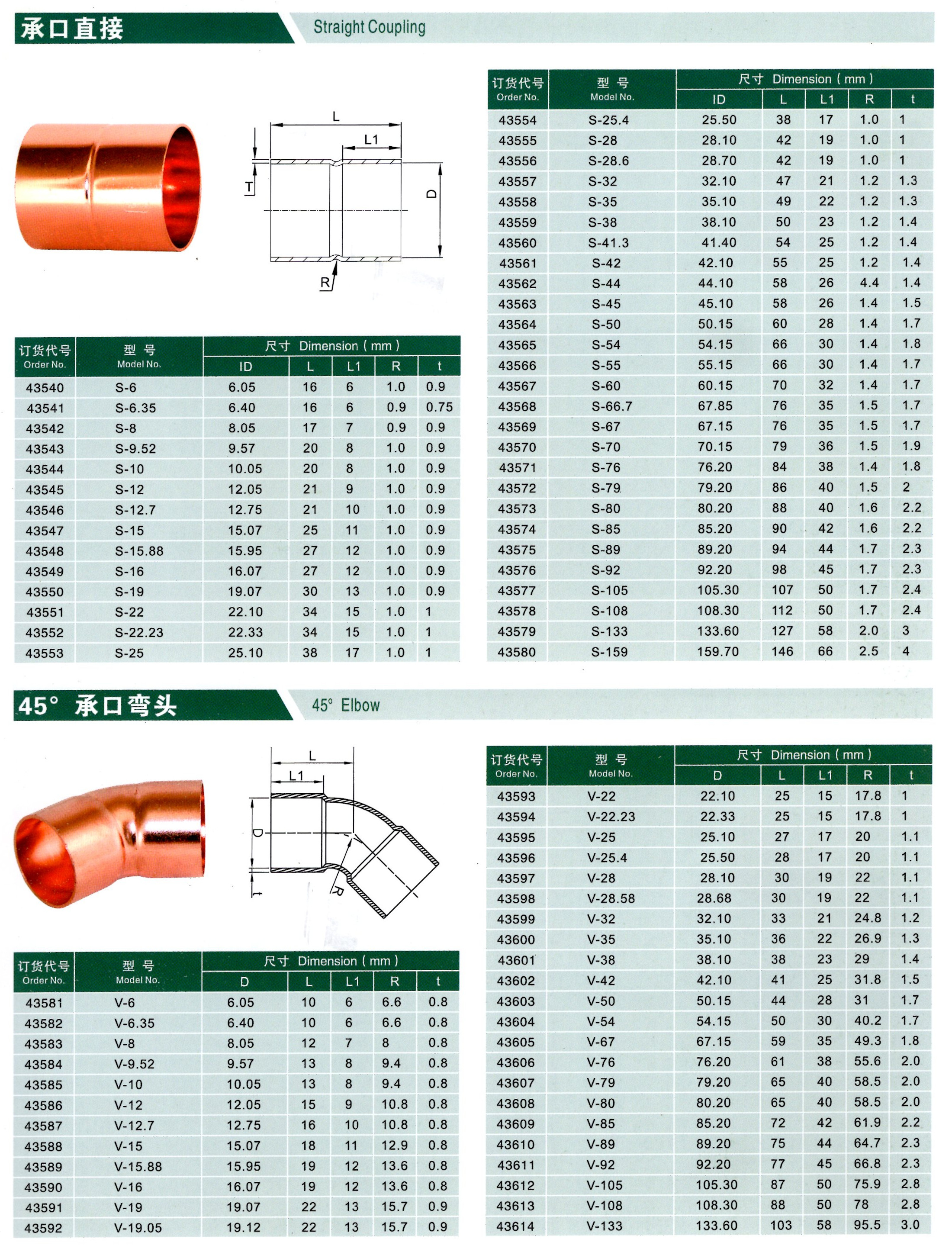 Refrigeration and AC copper fitting