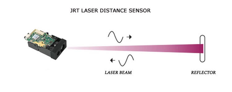 60m Laser Distance Sensors Working Principle