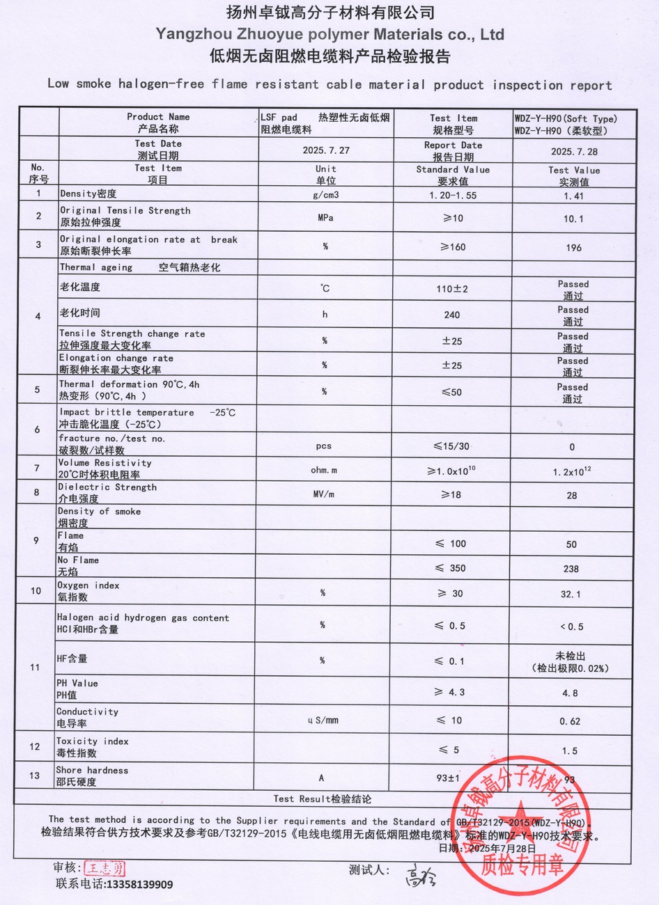 Pad Material Test Report