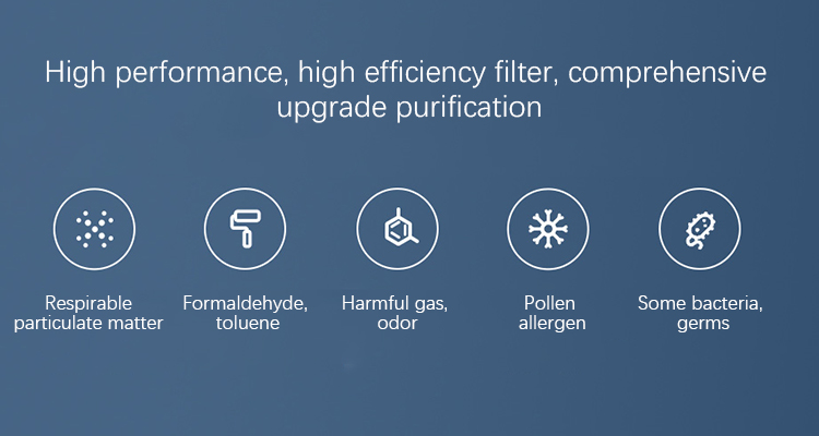 Air Purifier Pro H Xiaomi