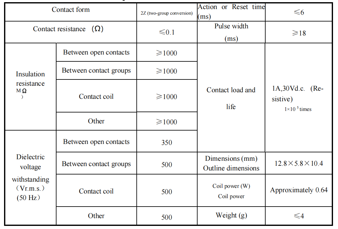 Metal Sealed DC Relay JMC-10M 27V for Aerospace Application