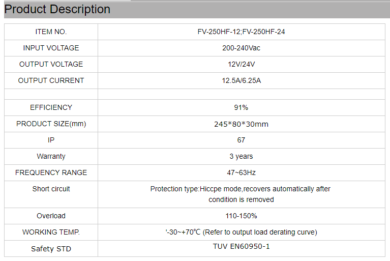 250W LED Driver