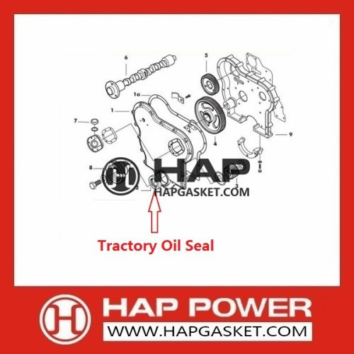 Tractor Front Crankshaft Oil Seal 2415343