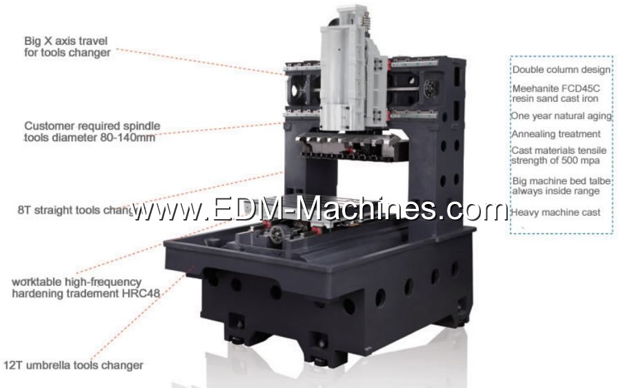 China CNC Milling Machine Price