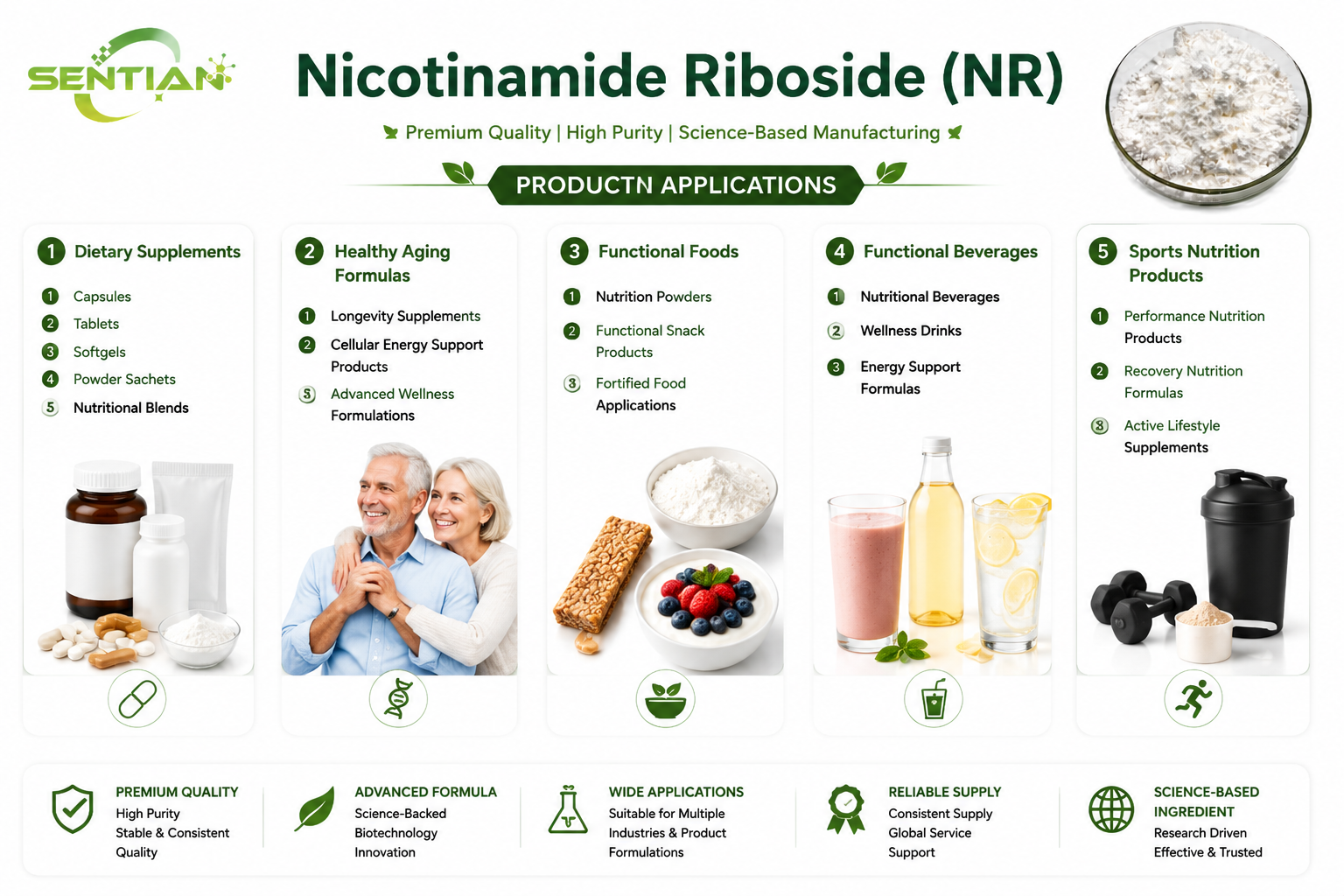 Nicotinamide Riboside (NR)2