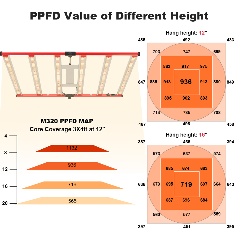 High Quality 320W Led Plant Grow Light Strip