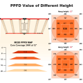 Plante LED de haute qualité de 320W poussant la bande de lumière