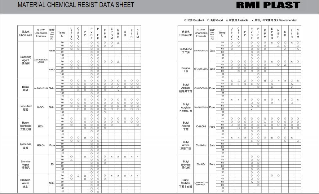 MATERIAL CHEMICAL RESIST DATA SHEET 06