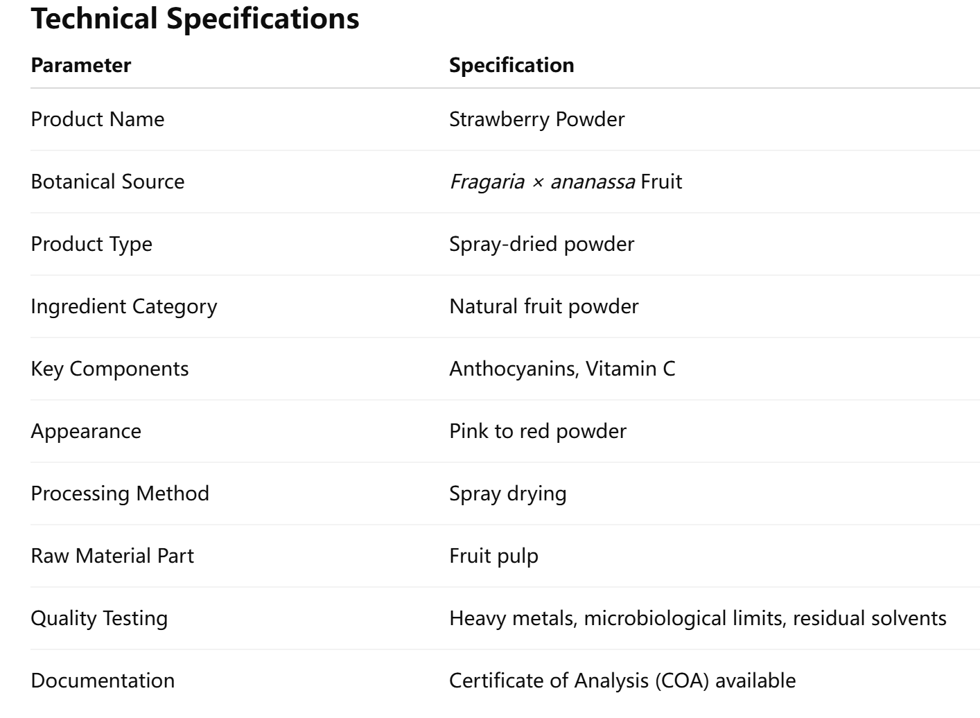 Strawberry Powder COA