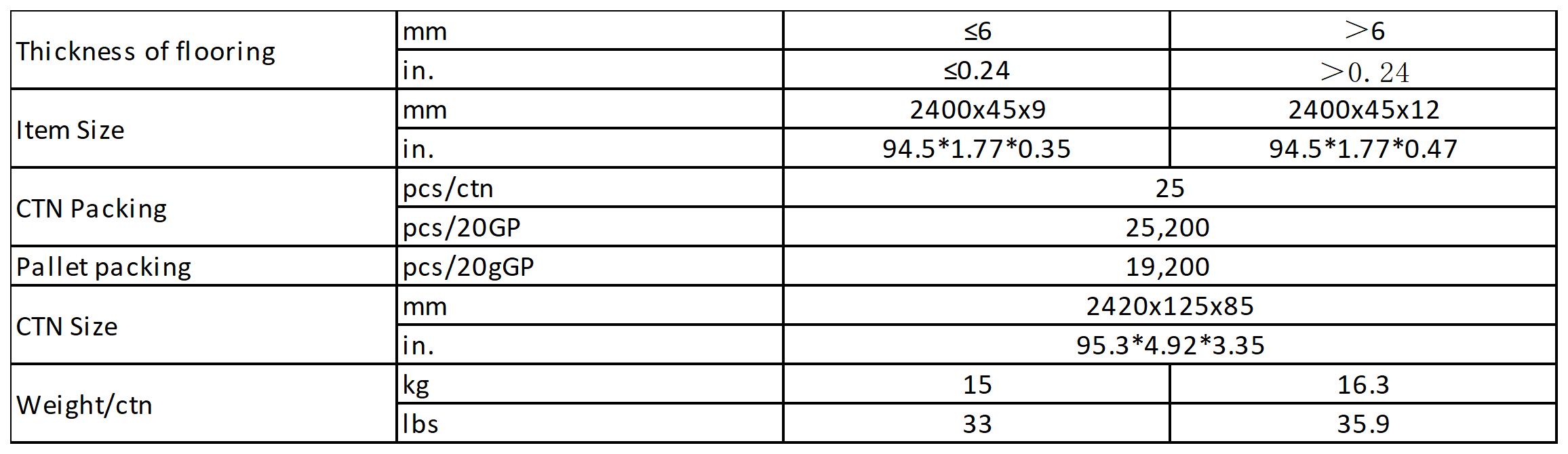 WPC REDUCER