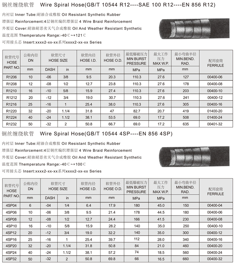 Hidrolik Hortum 4SH/4SP Standart Hortum Yüksek Basınçlı Kauçuk Hortum