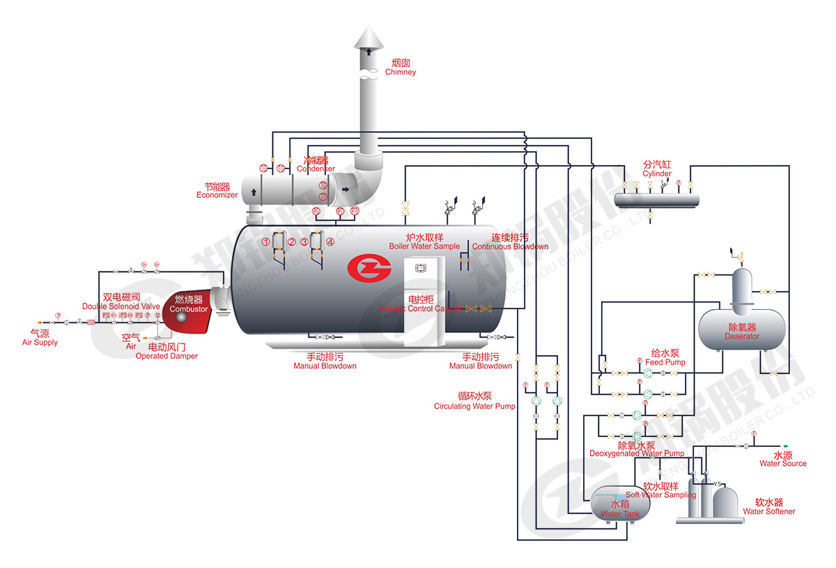 Three Pass Oil Steam Boiler