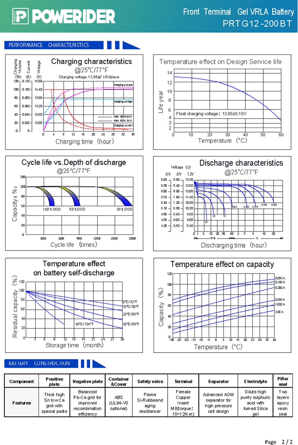 Deep Cycle GEL Battery