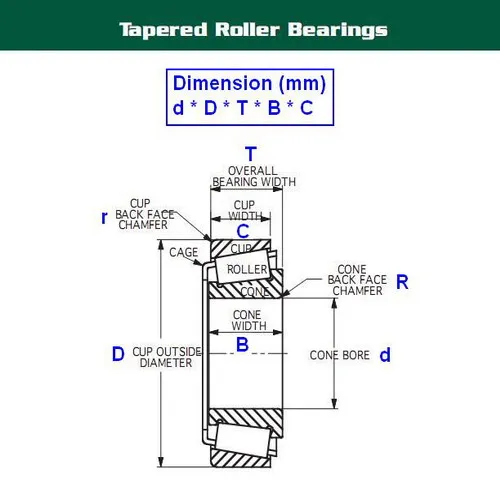 Inch Tapered Roller Bearings