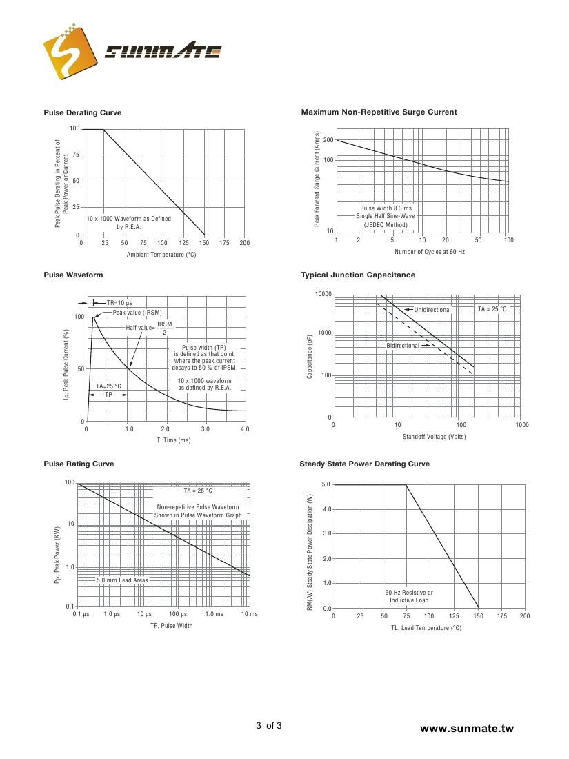 CD214C-T5.0A(CA) - CD214C-T170A(CA)0002