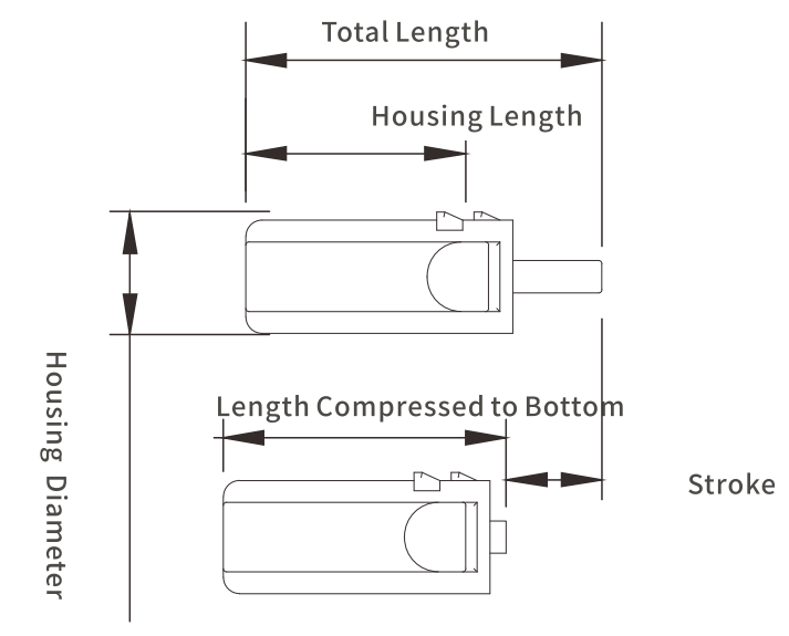 Innovative hinge dampers