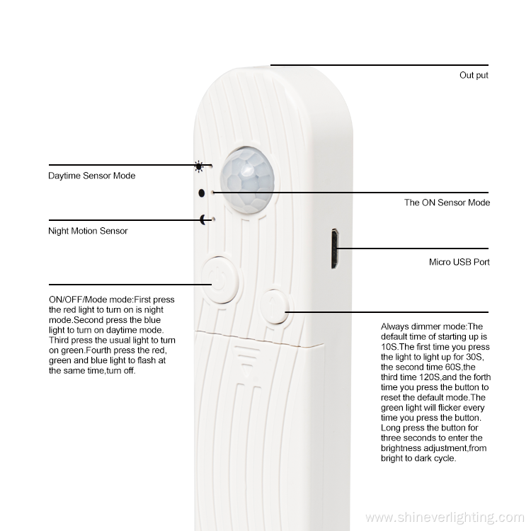 Smart Addressable LED Strip