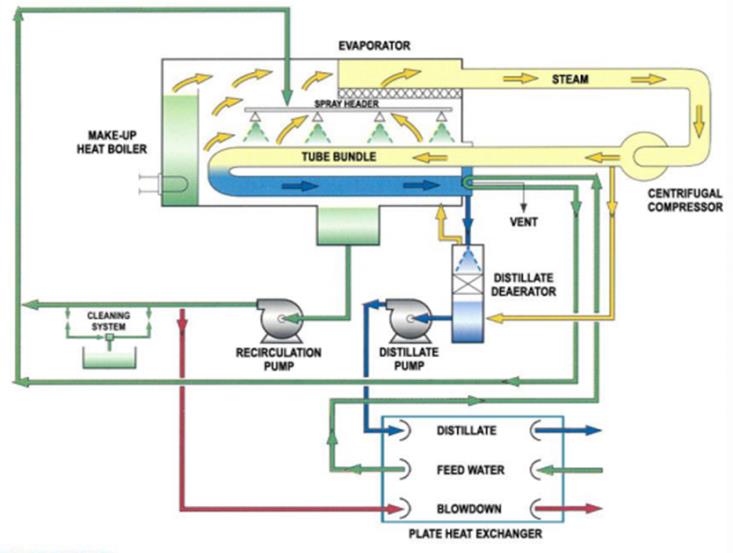 process_flow