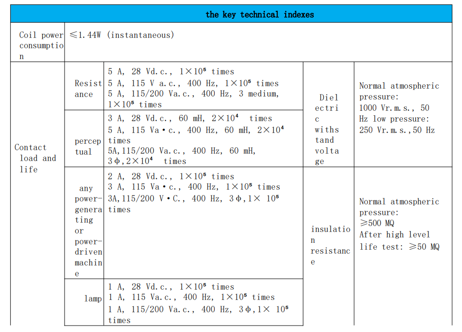 JMC-4Z5BM Détails techniques