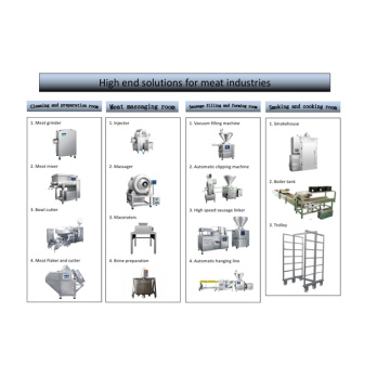 Industrial sausage production line