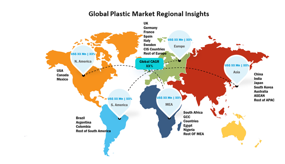 Global-Plastic-Market-Regional-Insights