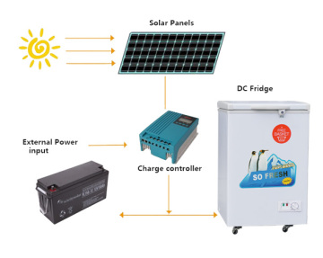100L 12V Solar Powered Mini Deep Freezer Chest Refrigerator
