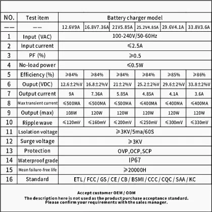 AC/DC Desktop Waterproof Power Supply