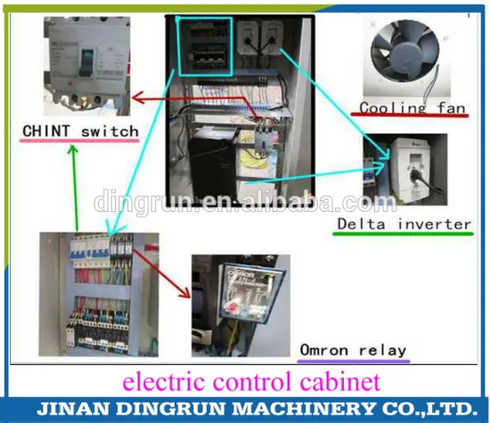 Jinan Dingrun cost saving poultry food line, pet food maker