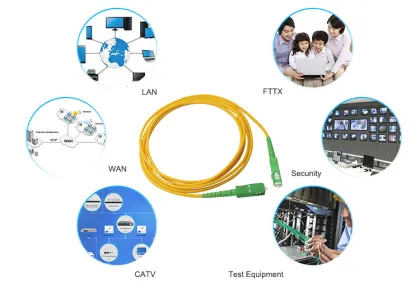 Corning Optical Fiber SC/APC Patch Cord