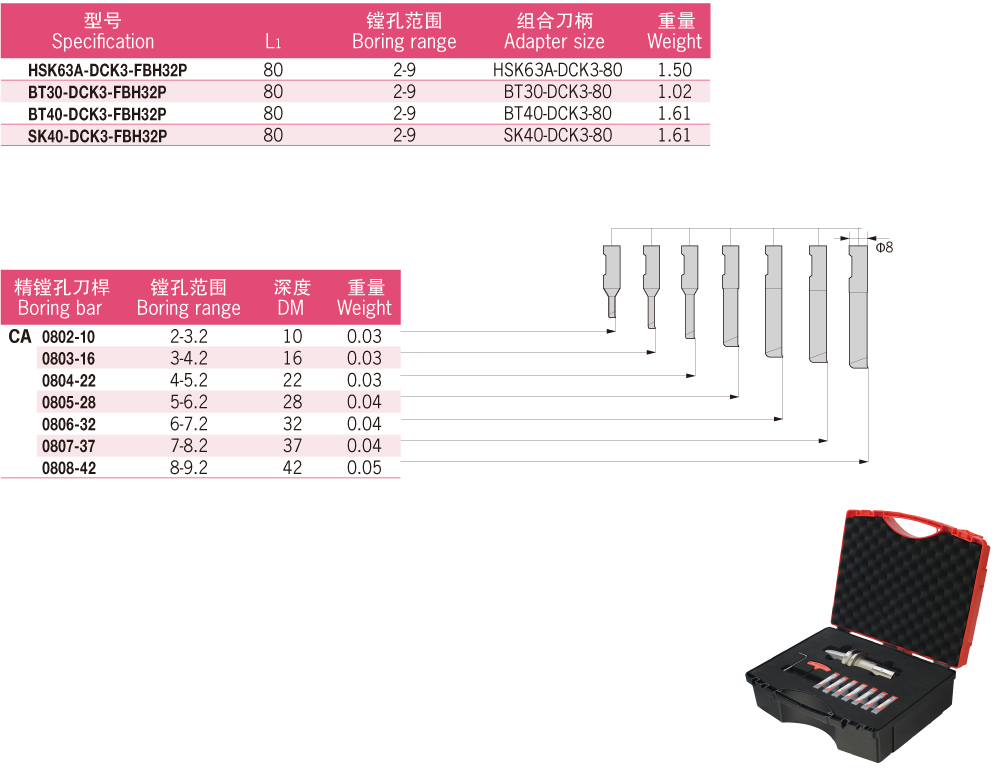 DCK3-FBH32P-Micro-finishing-Boring-Kit-3