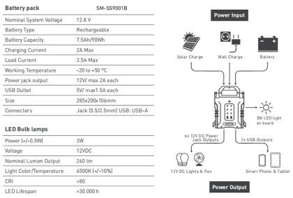 Portable Rechargeable Emergency Solar Energy Generators from China