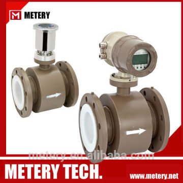 Flow Meters