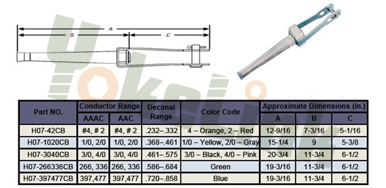 Automatic Splices And Deadend1