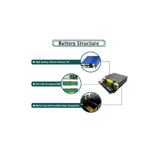 Discharge and cycle life of the lifepo4 batteries