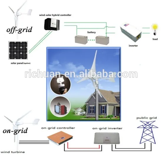 Light weight home wind power generator without engine