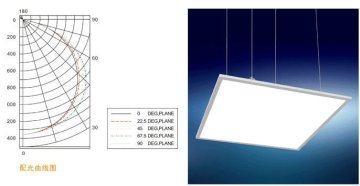 high brightness Newest high bright intensity 2013 luxury cheap square led panel 60x60