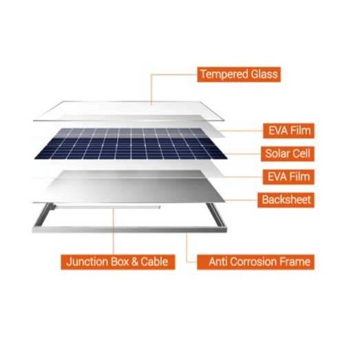 High-Quality Grade A Monocrystalline 370W Solar Panel