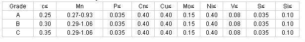 seamless pipe  2