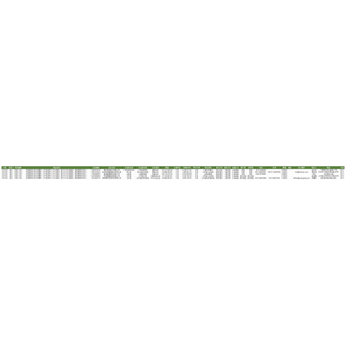 CH Iron ores import customs data